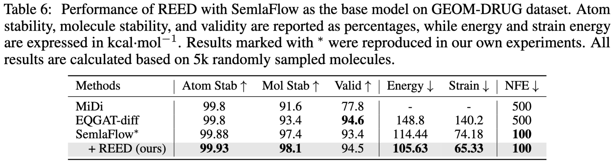 Molecule generation results