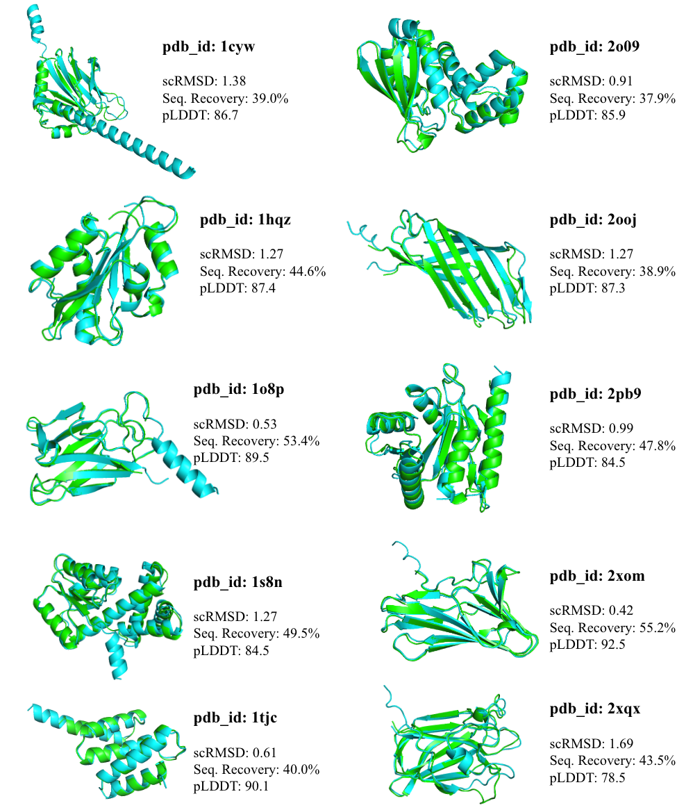 sampled protein sequences from REED