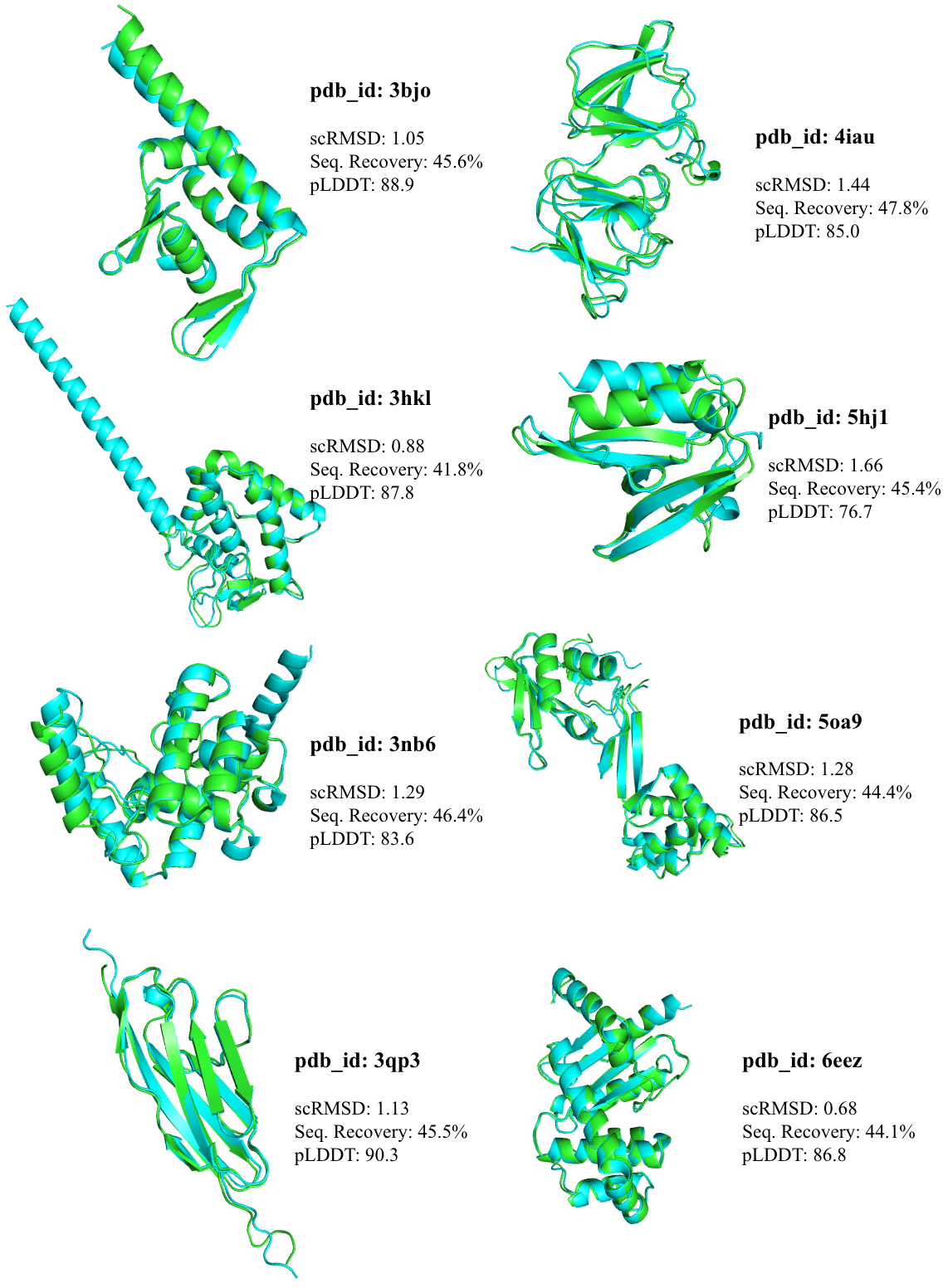 sampled protein sequences from REED