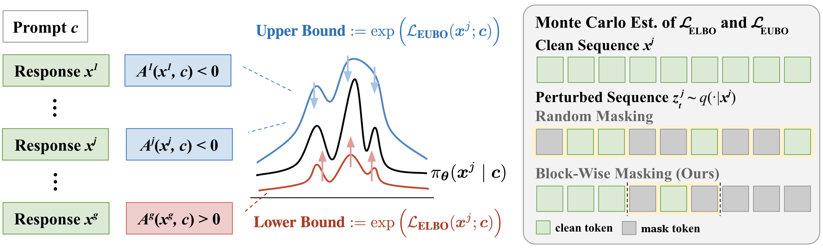 Illustration of SPG algorithm
